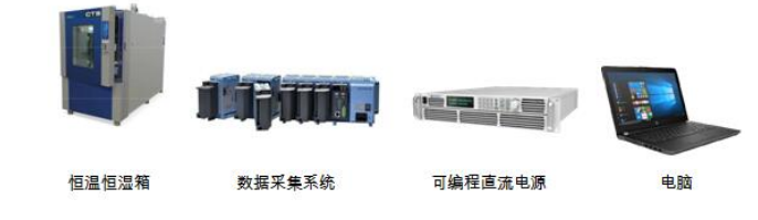 APM 直流電源在車載電機(jī)測(cè)試中的工具