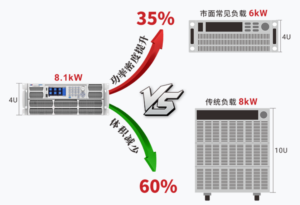 APM可編程電子負(fù)載對(duì)比圖